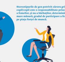 Stereotipurile de gen și distribuția inechitabilă a responsabilităților casnice și de îngrijire a copilului au un impact major asupra veniturilor femeilor și bărbaților pe tot parcursul vieții