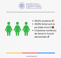 Femeile din Moldova: un pilon puternic al societății