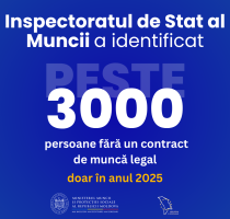 Record absolut al Inspectoratului de Stat al Muncii: Peste 3000 de persoane depistate fără un contract de muncă de la începutul anului 2025