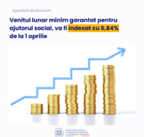 Venitul lunar minim garantat pentru ajutorul social va fi majorat de la 1 aprilie 2026