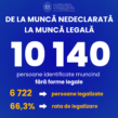 Munca nedeclarată scade. Iar rezultatele se văd în indicatori