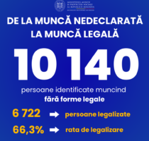 Munca nedeclarată scade. Iar rezultatele se văd în indicatori