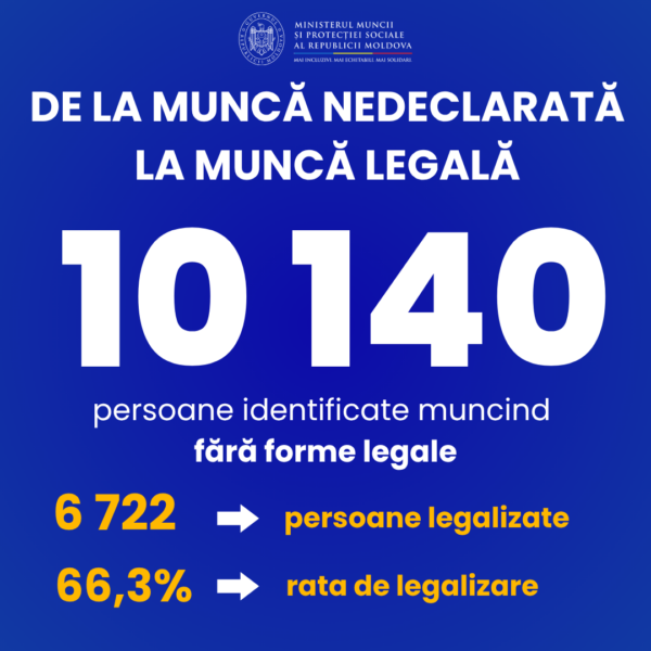 Munca nedeclarată scade. Iar rezultatele se văd în indicatori